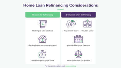 Student Loan Refinance: A Comprehensive Guide