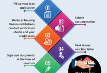 Cash Loan: A Comprehensive Guide