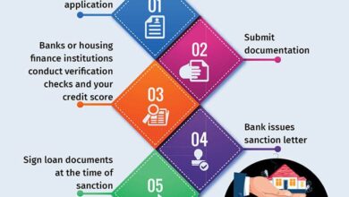 Cash Loan: A Comprehensive Guide